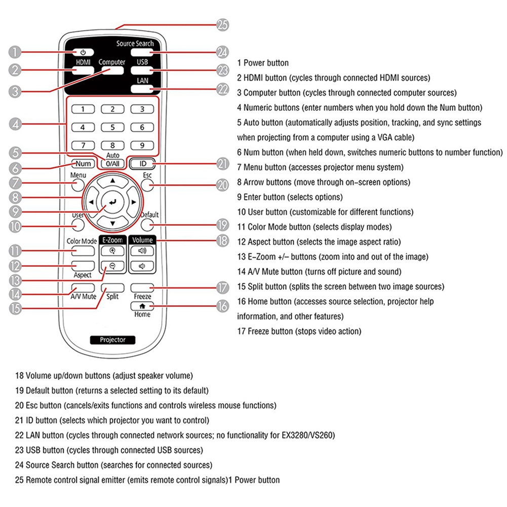 20 télécommandes de remplaceme - Home Cinema Epson avis et prix