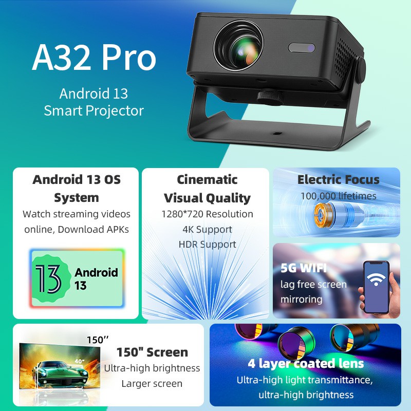 AUN A32 Pro Android 13 project - Home Cinema App avis et prix