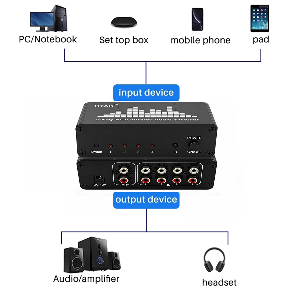 Commutateur audio stéréo IR 4  - Home Cinema Sound System avis et prix