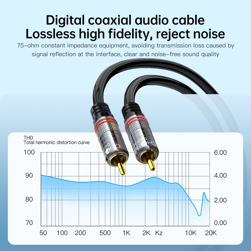 Câble RCA CHOSEAL, câble audio - Home Cinema App avis et prix