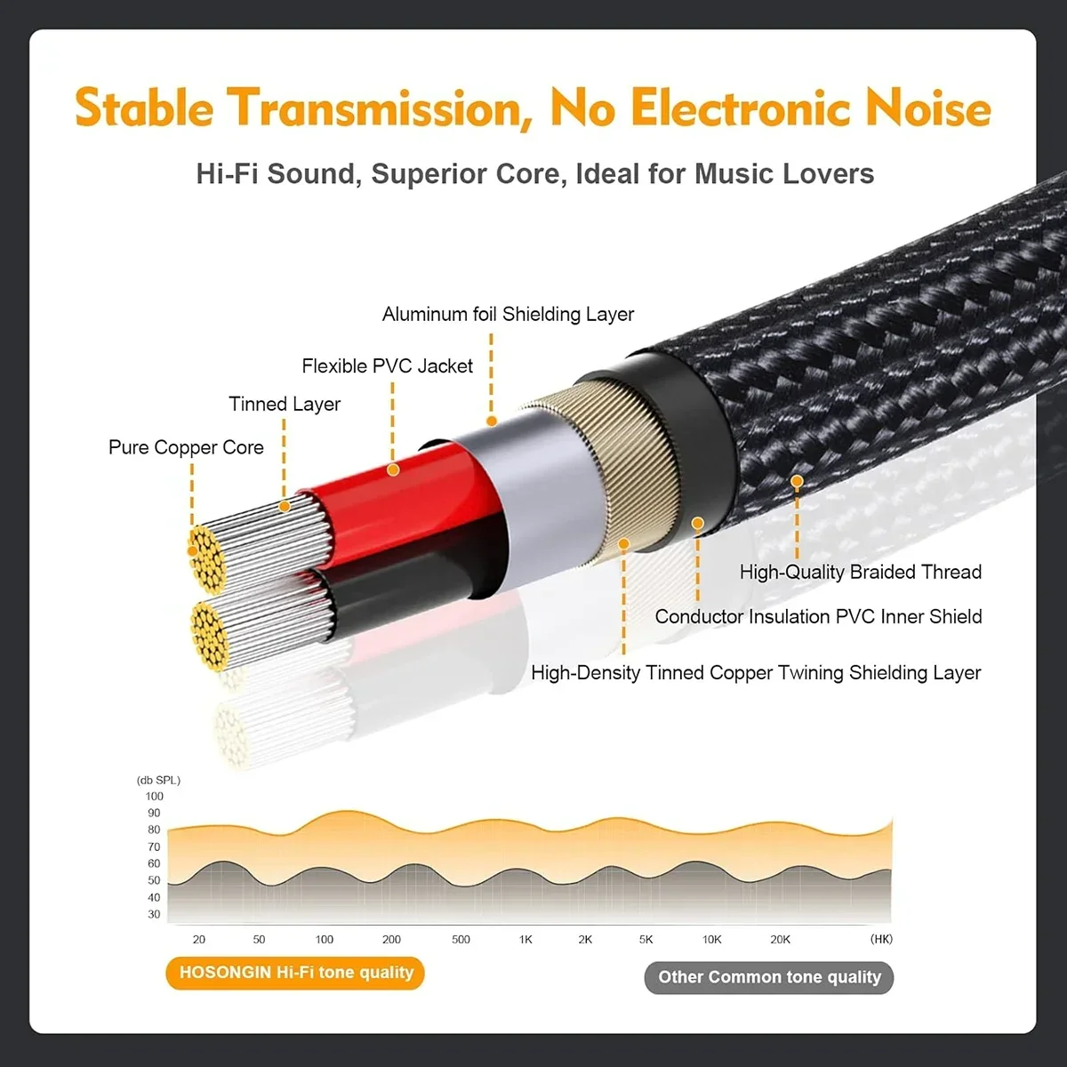 Câble d'extension RCA Y Splitt - Home Cinema Sound System avis et prix