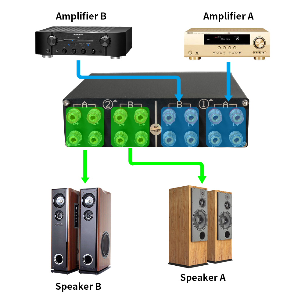 Commutateur de Haut-Parleurs,  - Home Cinema Speaker System avis et prix