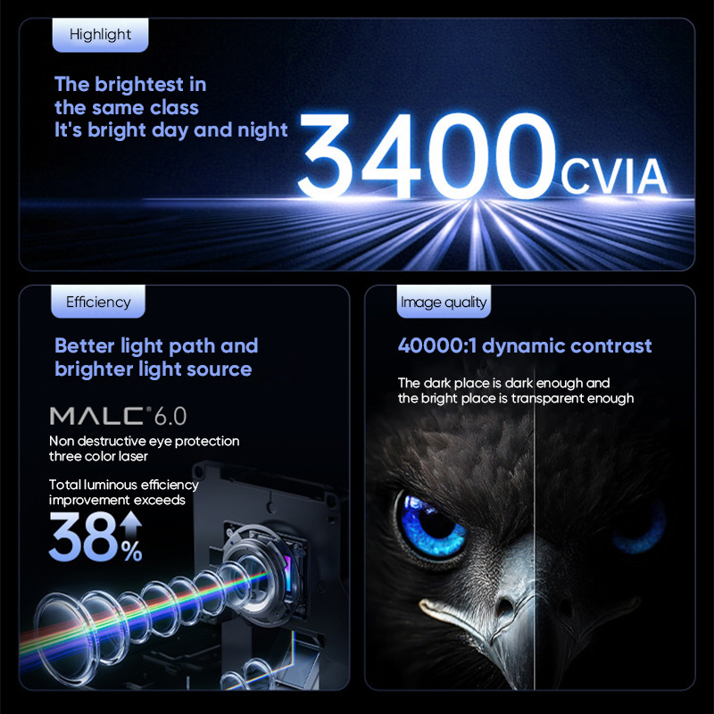 Projecteur Laser Triple Couleu - Home Cinema Gaming avis et prix