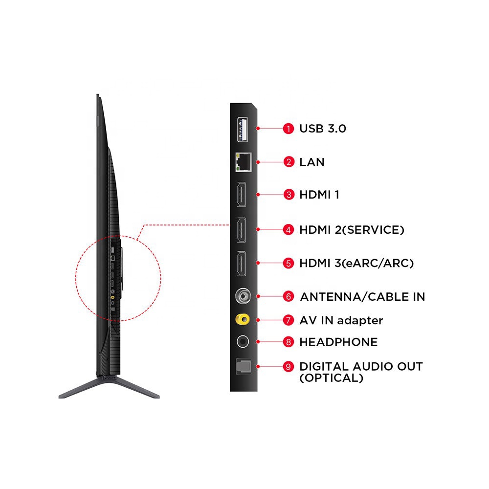 Téléviseur de jeu 65 pouces 4K - Home Cinema Gaming avis et prix